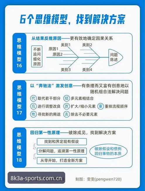 亚体育手机版常见问题 vs 高效解决方案：从问题到突破的创新路径